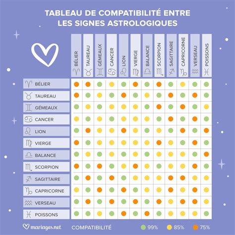 signe astrologique compatibilité|Compatibilité amoureuse des Signes Astrologiques : Le TEST